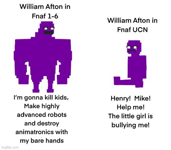 Afton | image tagged in fnaf | made w/ Imgflip meme maker