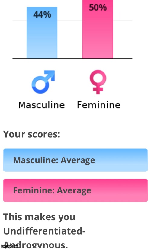 I’m back bitches | image tagged in idrlabs,gender role test | made w/ Imgflip meme maker