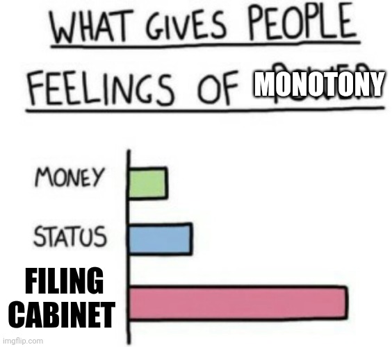 Filing cabinet | MONOTONY; FILING CABINET | image tagged in what gives people feelings of power | made w/ Imgflip meme maker