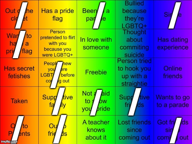 TheSuitedGayWeeb's LGBTQ Bingo | /; /; /; /; /; /; /; /; /; /; / | image tagged in thesuitedgayweeb's lgbtq bingo | made w/ Imgflip meme maker