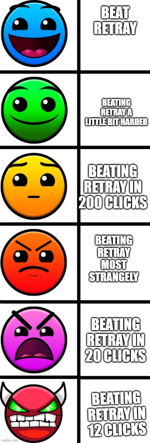 geometry dash difficulty faces | BEAT RETRAY; BEATING RETRAY A LITTLE BIT HARDER; BEATING RETRAY IN 200 CLICKS; BEATING RETRAY MOST STRANGELY; BEATING RETRAY IN 20 CLICKS; BEATING RETRAY IN 12 CLICKS | image tagged in geometry dash difficulty faces | made w/ Imgflip meme maker