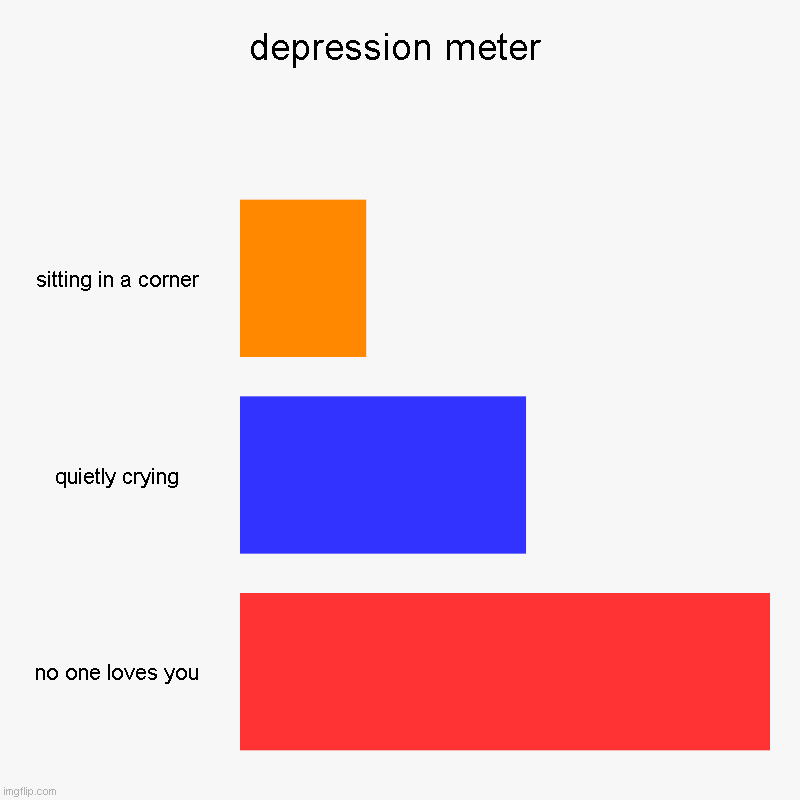 depression  meter | depression meter | sitting in a corner, quietly crying, no one loves you | image tagged in charts,bar charts | made w/ Imgflip chart maker