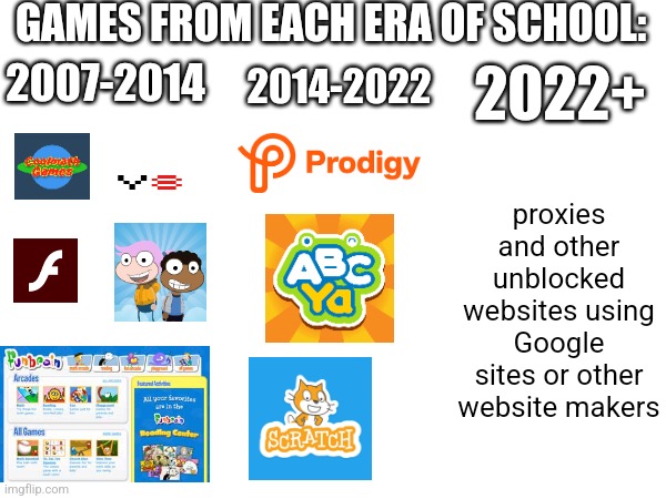 GAMES FROM EACH ERA OF SCHOOL:; 2014-2022; 2022+; 2007-2014; proxies and other unblocked websites using Google sites or other website makers | image tagged in school,games,memories,before and after,memes,fun | made w/ Imgflip meme maker