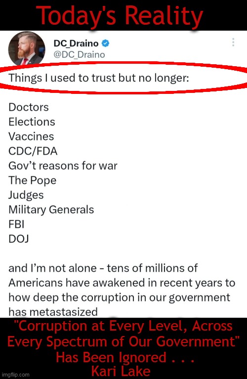 Turn Off CNN & Follow Facts, Not Fiction | Today's Reality; "Corruption at Every Level, Across 
Every Spectrum of Our Government" 
Has Been Ignored . . . Kari Lake | image tagged in politics,today,corruption,cdc fda,fbi doj,reality | made w/ Imgflip meme maker