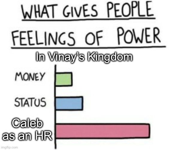 What Gives People Feelings of Power | In Vinay’s Kingdom; Caleb as an HR | image tagged in what gives people feelings of power | made w/ Imgflip meme maker