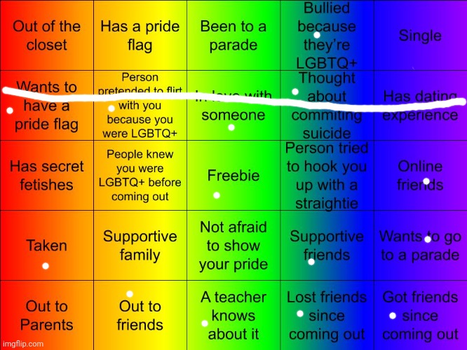 a | image tagged in thesuitedgayweeb's lgbtq bingo | made w/ Imgflip meme maker