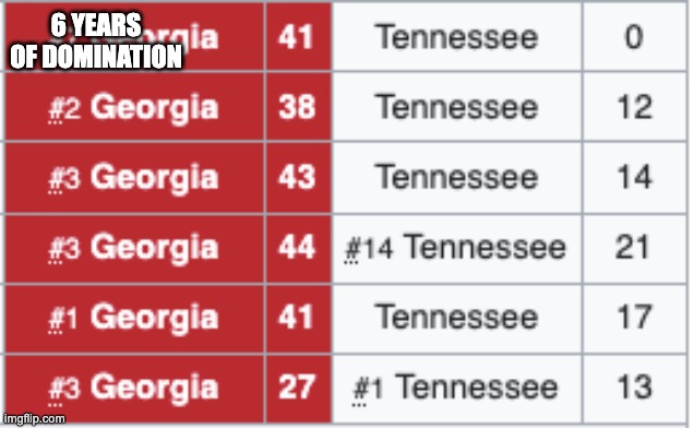 6 YEARS OF DOMINATION | image tagged in tennessee,volunteers | made w/ Imgflip meme maker