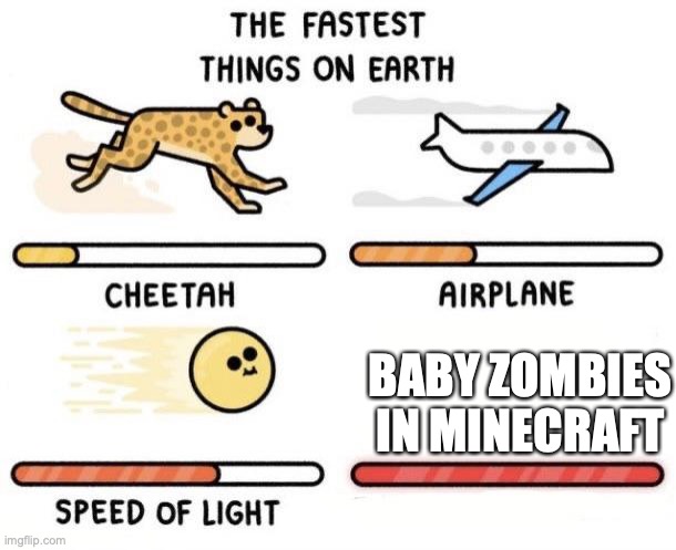 The fastest things on earth: cheetah, airplane, speed of light, | BABY ZOMBIES IN MINECRAFT | image tagged in the fastest things on earth cheetah airplane speed of light,minecraft,funny,funny memes,relatable memes | made w/ Imgflip meme maker
