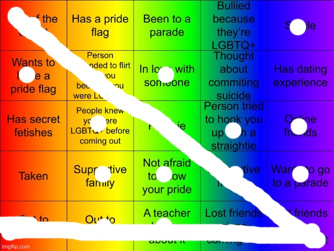 I’ve lost friends since coming out, but it wasn’t bc I’m LGBTQ, but hey, it did it state that. ;) | image tagged in thesuitedgayweeb's lgbtq bingo | made w/ Imgflip meme maker
