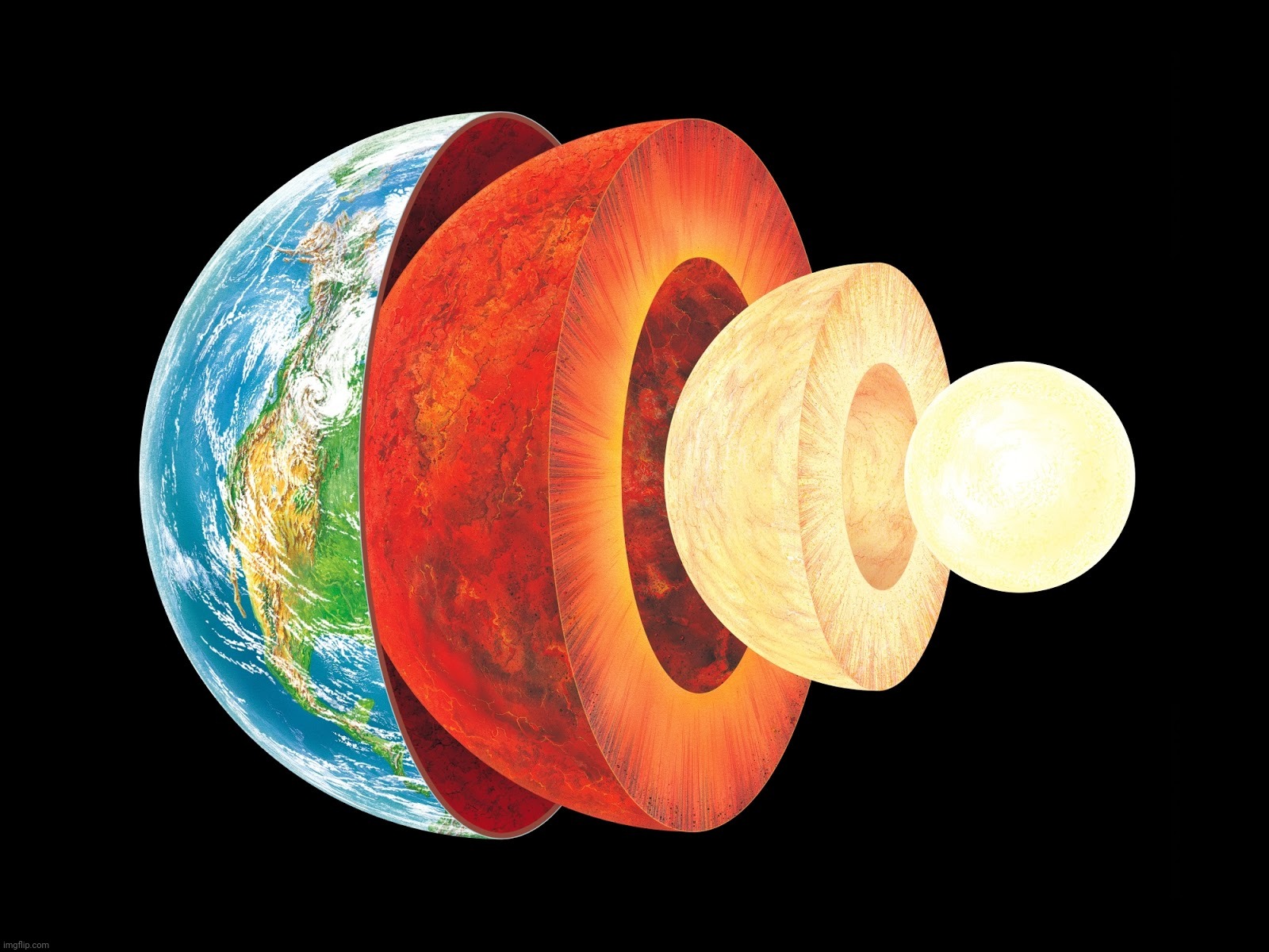 Earth Layers | image tagged in earth layers | made w/ Imgflip meme maker