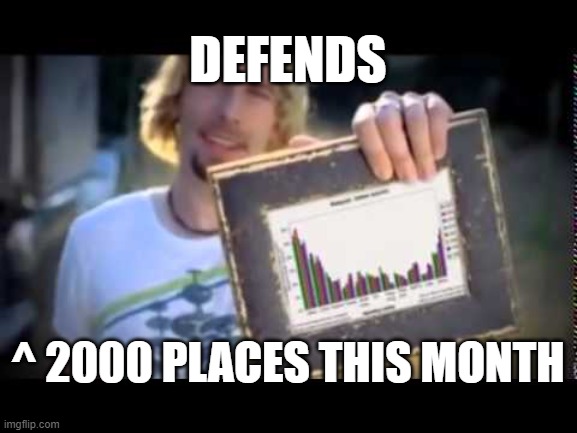 look at this graph | DEFENDS; ^ 2000 PLACES THIS MONTH | image tagged in look at this graph | made w/ Imgflip meme maker