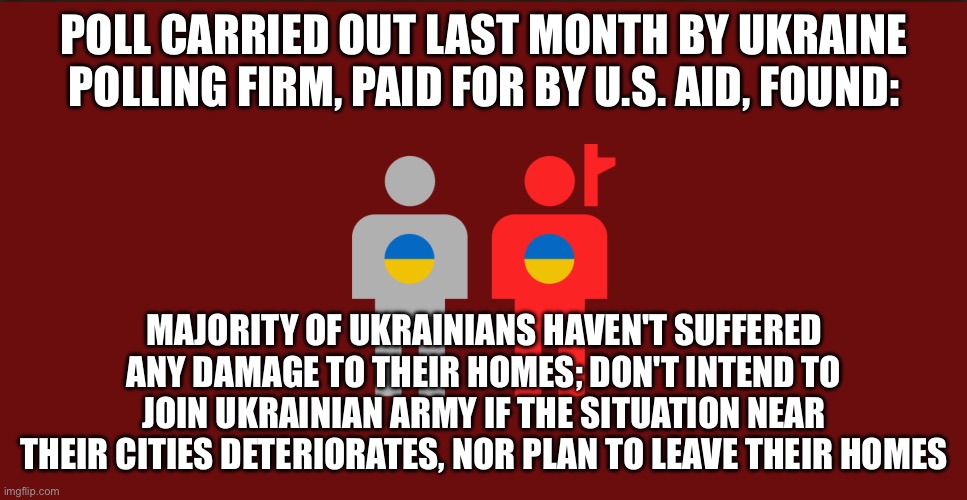 POLL CARRIED OUT LAST MONTH BY UKRAINE POLLING FIRM, PAID FOR BY U.S. AID, FOUND:; MAJORITY OF UKRAINIANS HAVEN'T SUFFERED ANY DAMAGE TO THEIR HOMES; DON'T INTEND TO JOIN UKRAINIAN ARMY IF THE SITUATION NEAR THEIR CITIES DETERIORATES, NOR PLAN TO LEAVE THEIR HOMES | made w/ Imgflip meme maker