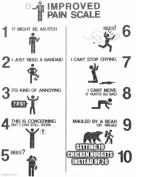 NUGGETS | GETTING 19 CHICKEN NUGGETS INSTEAD OF 20 | image tagged in improved pain scale | made w/ Imgflip meme maker