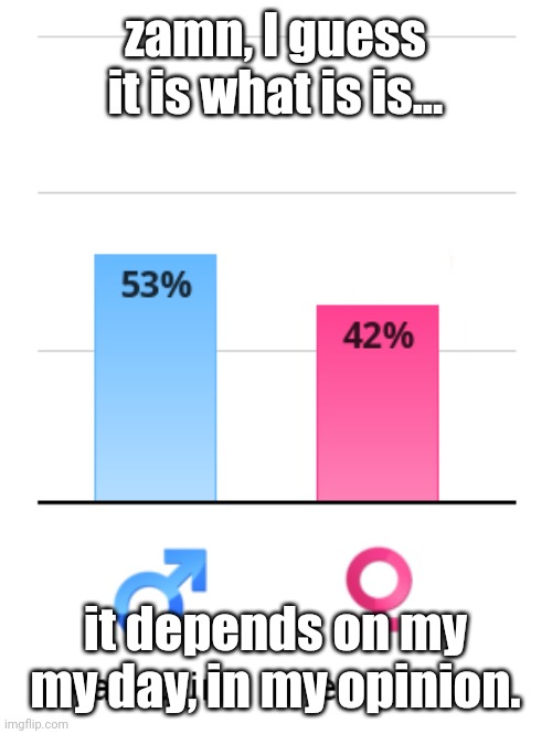 kinda surprised, but not really | zamn, I guess it is what is is... it depends on my my day, in my opinion. | image tagged in lgbtq | made w/ Imgflip meme maker