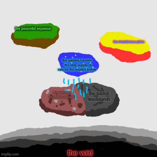the peaceful expanse the miscellaneous plains the gaming havens - the only supply of rain for the wastes below the trenches of conflict and  | made w/ Imgflip meme maker