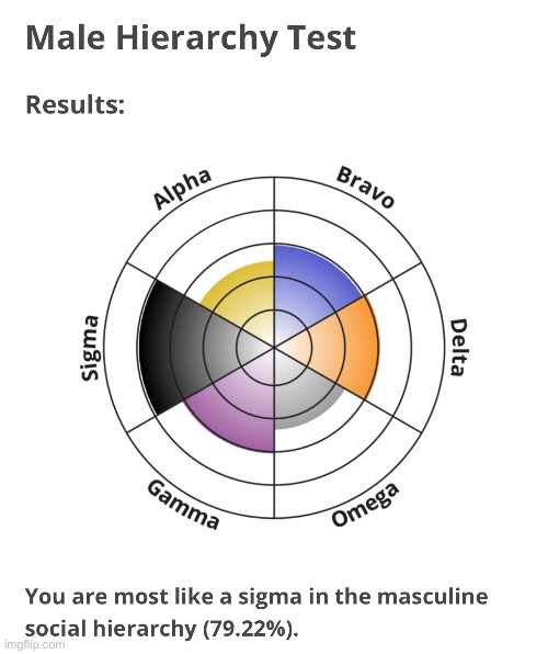 This is interesting, considering I’m not male lol | made w/ Imgflip meme maker