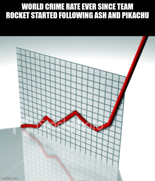 Thank you for endangering people and pokemon, Ash | WORLD CRIME RATE EVER SINCE TEAM ROCKET STARTED FOLLOWING ASH AND PIKACHU | image tagged in pokemon,team rocket,crime rate | made w/ Imgflip meme maker