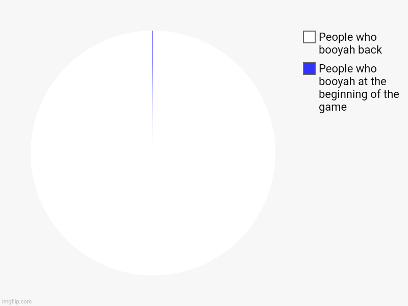 If you cant see the chart oh well | People who booyah at the beginning of the game, People who booyah back | image tagged in charts,pie charts,splatoon | made w/ Imgflip chart maker