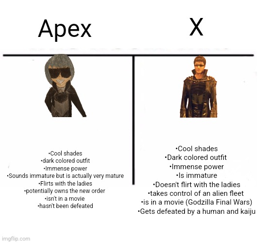 I really wanted to make this (Welp on to making chapter 5 now) | X; Apex; •Cool shades
•dark colored outfit
•Immense power
•Sounds immature but is actually very mature
•Flirts with the ladies
•potentially owns the new order 
•isn't in a movie 
•hasn't been defeated; •Cool shades
•Dark colored outfit 
•Immense power
•Is immature
•Doesn't flirt with the ladies
•takes control of an alien fleet 
•is in a movie (Godzilla Final Wars)
•Gets defeated by a human and kaiju | image tagged in comparison table | made w/ Imgflip meme maker