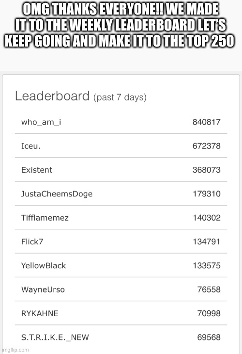 OMG THANKS EVERYONE!! WE MADE IT TO THE WEEKLY LEADERBOARD LET’S KEEP GOING AND MAKE IT TO THE TOP 250 | image tagged in memes,funny | made w/ Imgflip meme maker