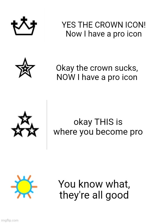 Meme #2,523 | YES THE CROWN ICON! Now I have a pro icon; Okay the crown sucks, NOW I have a pro icon; okay THIS is where you become pro; You know what, they're all good | image tagged in icons,relatable,points,imgflip,pro,so true | made w/ Imgflip meme maker