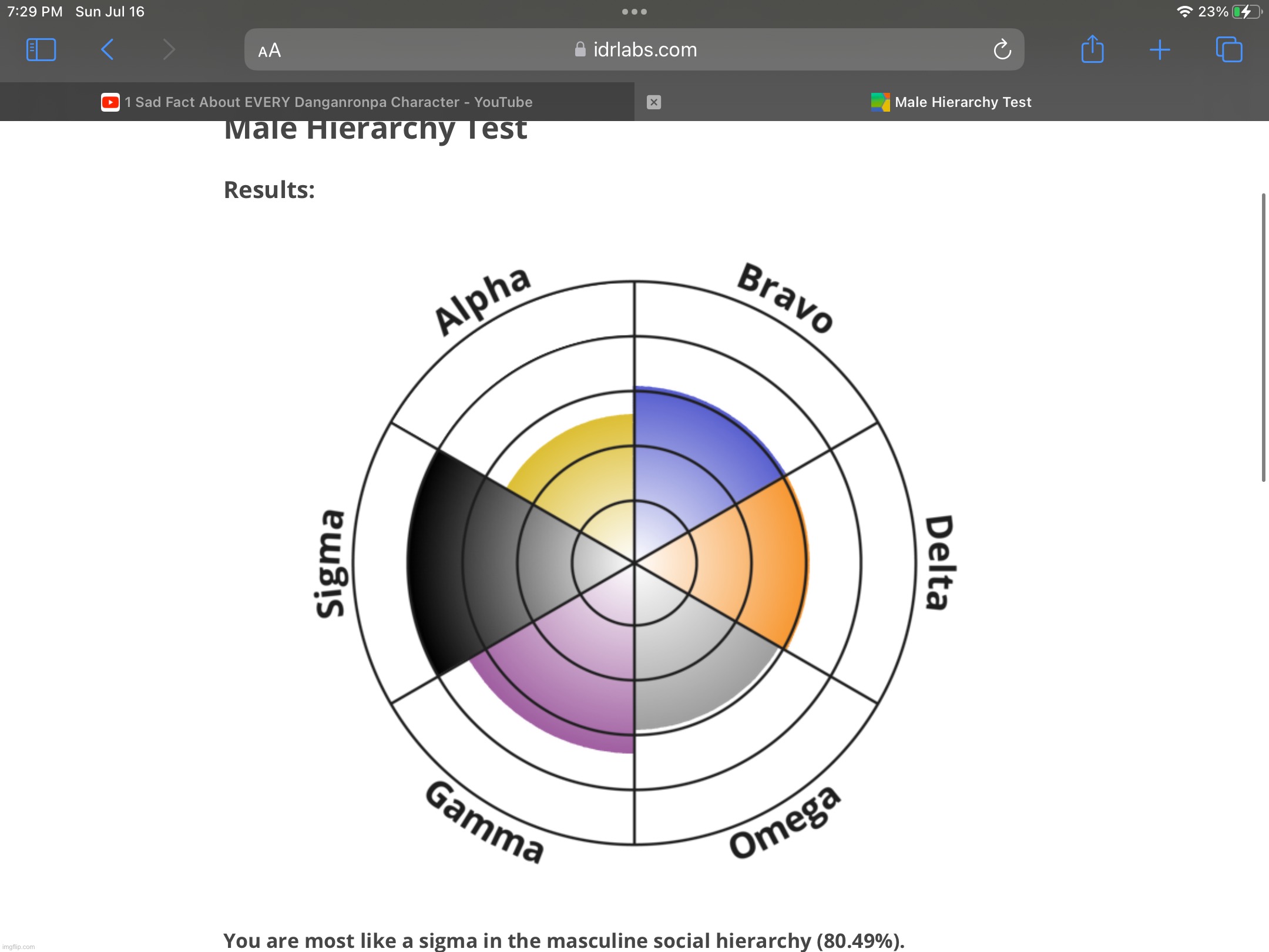 My social hierarchy ranking :) | made w/ Imgflip meme maker