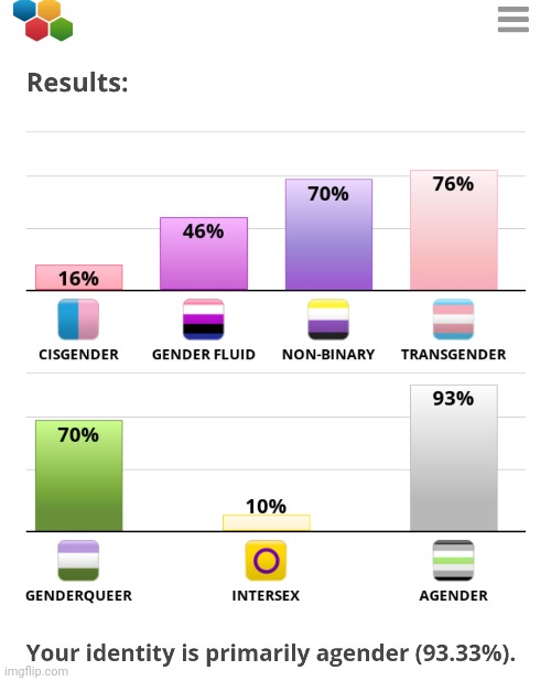 Nice. I prefer enby tho | made w/ Imgflip meme maker