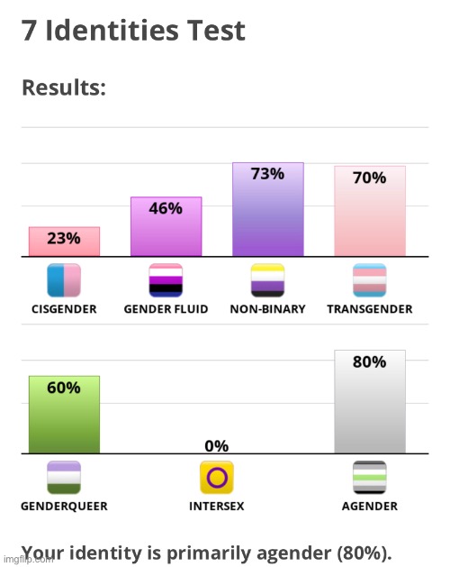 The percentages on these dang tests | made w/ Imgflip meme maker