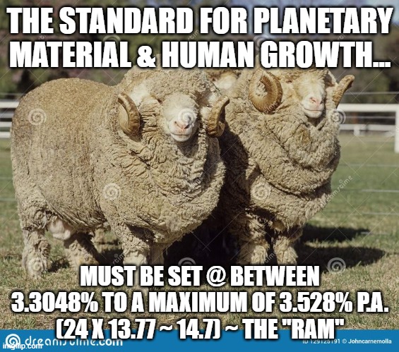 Planetary Material & Human Growth. | THE STANDARD FOR PLANETARY MATERIAL & HUMAN GROWTH... MUST BE SET @ BETWEEN 3.3048% TO A MAXIMUM OF 3.528% P.A. (24 X 13.77 ~ 14.7) ~ THE "RAM" | image tagged in economys,growth,governments,employment | made w/ Imgflip meme maker