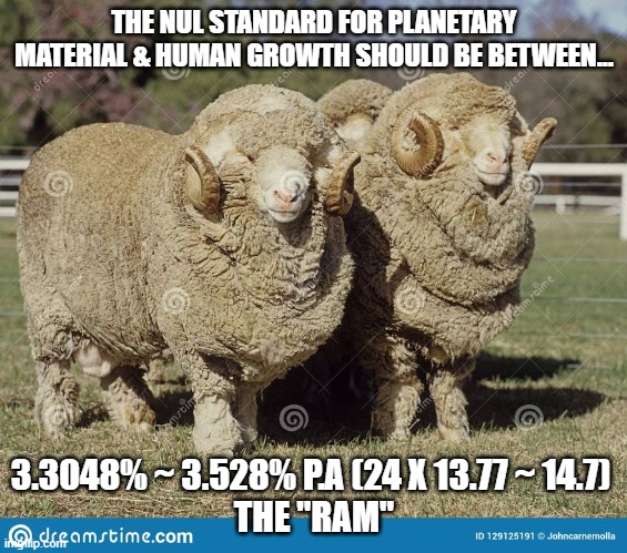 NUL (Natural Universal Law) Standard For Planetary Material & Human Growth. | THE NUL STANDARD FOR PLANETARY MATERIAL & HUMAN GROWTH SHOULD BE BETWEEN... 3.3048% ~ 3.528% P.A (24 X 13.77 ~ 14.7) 
THE "RAM" | image tagged in economys,governments,growth | made w/ Imgflip meme maker