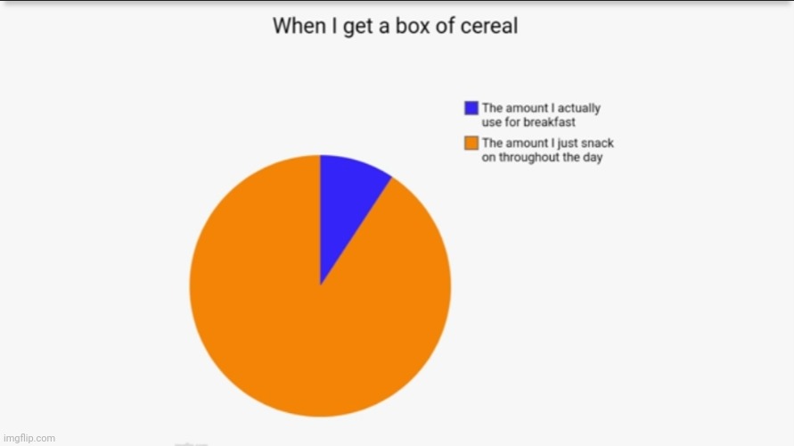 Meme #2,525 | image tagged in memes,repost,charts,cereal,relatable,snack | made w/ Imgflip meme maker