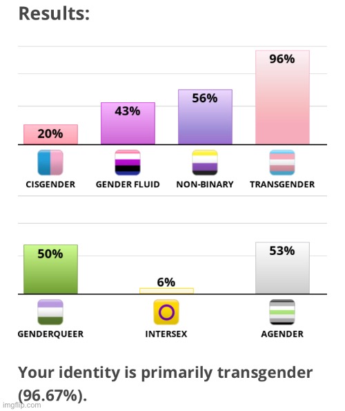 I’m trans and nonbinary so that makes sense | made w/ Imgflip meme maker
