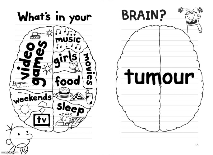 tumour | tumour | image tagged in diary of a wimpy kid brain,dark humour,dark humor,unexpected,unexpected results,memes | made w/ Imgflip meme maker