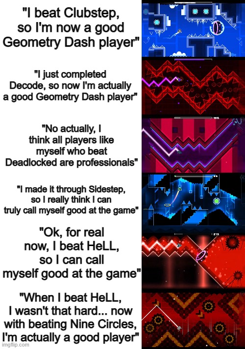 Does anyone think this way as well? XD | "I beat Clubstep, so I'm now a good Geometry Dash player"; "I just completed Decode, so now I'm actually a good Geometry Dash player"; "No actually, I think all players like myself who beat Deadlocked are professionals"; "I made it through Sidestep, so I really think I can truly call myself good at the game"; "Ok, for real now, I beat HeLL, so I can call myself good at the game"; "When I beat HeLL, I wasn't that hard... now with beating Nine Circles, I'm actually a good player" | image tagged in blank white template | made w/ Imgflip meme maker