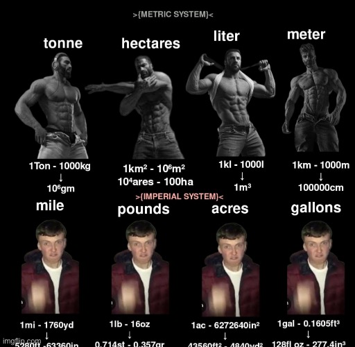 Good afternoon chat | made w/ Imgflip meme maker