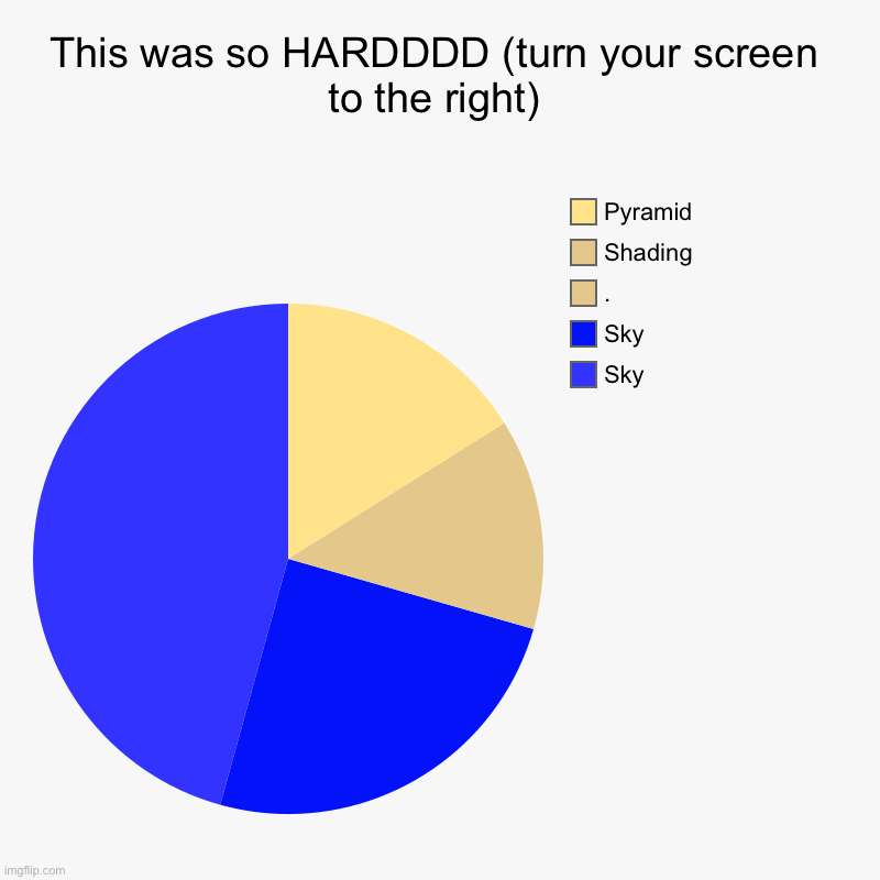 This was so HARDDDD (turn your screen to the right) | Sky, Sky, ., Shading , Pyramid | image tagged in charts,pie charts | made w/ Imgflip chart maker