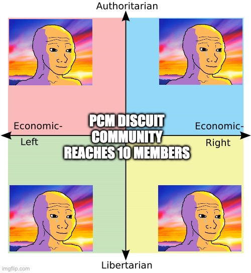 Political Compass Imgflip 8299