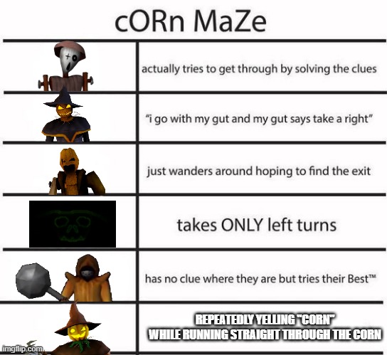 Perfect chart to have stumbled upon | REPEATEDLY YELLING "CORN" WHILE RUNNING STRAIGHT THROUGH THE CORN | image tagged in zardy's maze | made w/ Imgflip meme maker