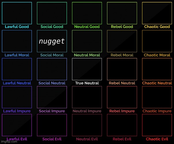 repost but add yourself I guess | nugget | image tagged in 5x5 alignment | made w/ Imgflip meme maker