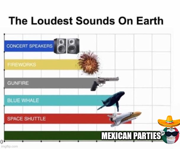 as a mexican myself, i can confirm that the inside parties are loud | MEXICAN PARTIES | image tagged in the loudest sounds on earth,mexico,mexican parties | made w/ Imgflip meme maker