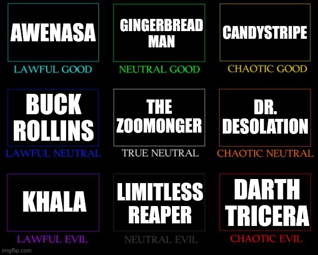 Alignment Chart | AWENASA; CANDYSTRIPE; GINGERBREAD MAN; THE ZOOMONGER; DR. DESOLATION; BUCK ROLLINS; KHALA; LIMITLESS REAPER; DARTH TRICERA | image tagged in alignment chart | made w/ Imgflip meme maker