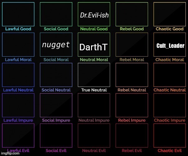 Dr.Evil-ish | made w/ Imgflip meme maker
