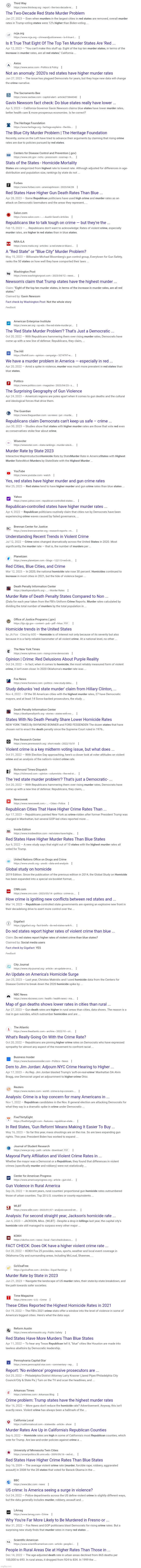 Red State murder rates | image tagged in red state murder rates,red state crime,red states,gop,articles,crime | made w/ Imgflip meme maker