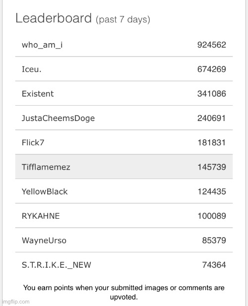 We got back on guys!! | made w/ Imgflip meme maker