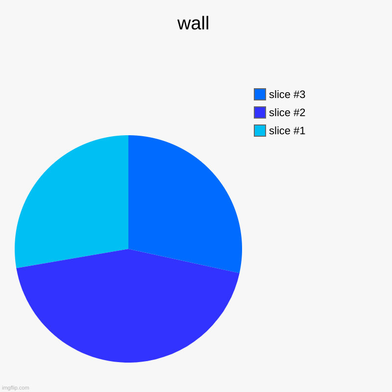wall | wall | | image tagged in charts,pie charts,wall,illusion,illusions | made w/ Imgflip chart maker