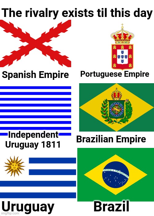 The rivalry in Rio De La Plata exists till this day | The rivalry exists til this day; Spanish Empire; Portuguese Empire; Brazilian Empire; Independent Uruguay 1811; Uruguay           Brazil | image tagged in memes,expanding brain | made w/ Imgflip meme maker