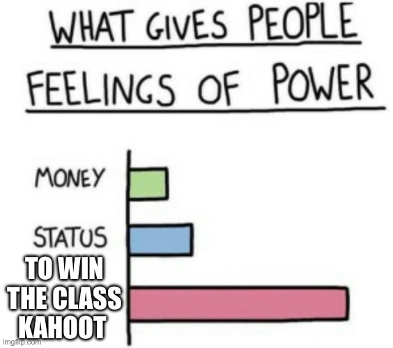 Me. | TO WIN THE CLASS KAHOOT | image tagged in what gives people feelings of power,school,memes,funny memes | made w/ Imgflip meme maker