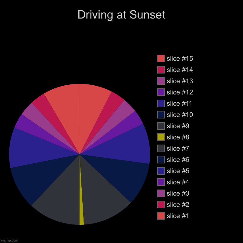 Driving at Sunset | Driving at Sunset | | image tagged in charts,pie charts | made w/ Imgflip chart maker