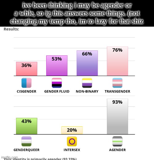 gn | ive been thinking i may be agender or a whle, so ig this answers some things. (not changing my temp tho, im to lazy for that shiz | made w/ Imgflip meme maker