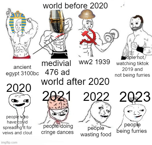 generation | world before 2020; people not watching tiktok 2019 and not being furries; ww2 1939; medivial  476 ad; ancient egypt 3100bc; world after 2020; 2022; 2020; 2021; 2023; people who have covid spreading it for veiws and clout; people being furries; people doing cringe dances; people wasting food | image tagged in x in the past vs x now | made w/ Imgflip meme maker